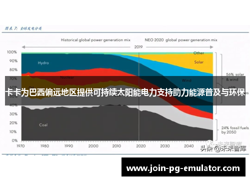 卡卡为巴西偏远地区提供可持续太阳能电力支持助力能源普及与环保