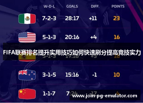FIFA联赛排名提升实用技巧如何快速刷分提高竞技实力