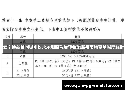 云南顶薪合同吸引侯永永加盟背后转会策略与市场变革深度解析