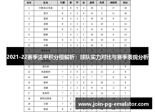 2021-22赛季法甲积分榜解析：球队实力对比与赛季表现分析