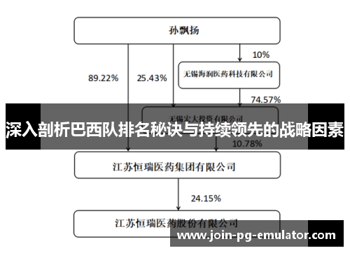 深入剖析巴西队排名秘诀与持续领先的战略因素