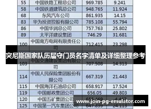 突尼斯国家队历届守门员名字清单及详细整理参考