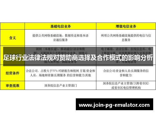 足球行业法律法规对赞助商选择及合作模式的影响分析