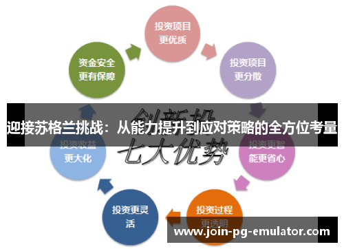 迎接苏格兰挑战:从能力提升到应对策略的全方位考量