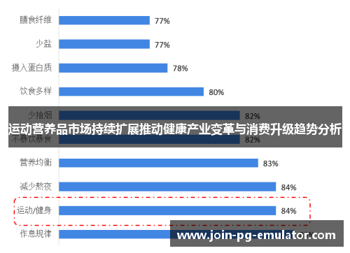 运动营养品市场持续扩展推动健康产业变革与消费升级趋势分析