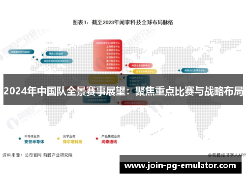2024年中国队全景赛事展望:聚焦重点比赛与战略布局 2024年中国队全景赛事展望:聚焦重点比赛与战略布局