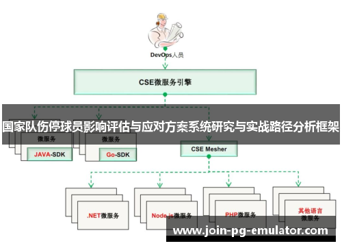 国家队伤停球员影响评估与应对方案系统研究与实战路径分析框架