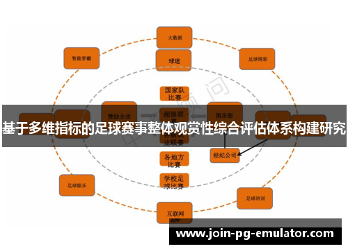 基于多维指标的足球赛事整体观赏性综合评估体系构建研究