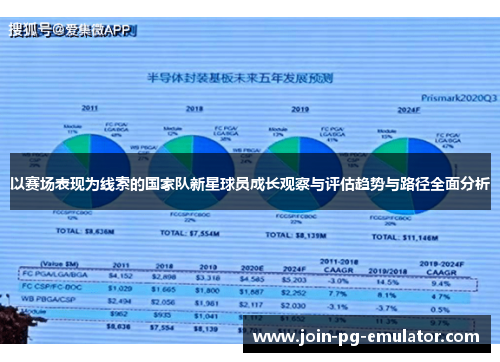 以赛场表现为线索的国家队新星球员成长观察与评估趋势与路径全面分析