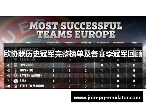 欧协联历史冠军完整榜单及各赛季冠军回顾 欧协联历史冠军完整榜单及各赛季冠军回顾