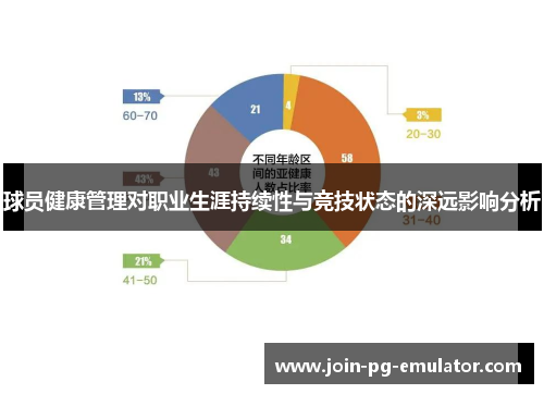 球员健康管理对职业生涯持续性与竞技状态的深远影响分析