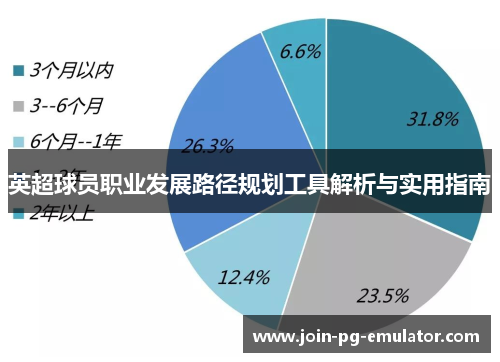 英超球员职业发展路径规划工具解析与实用指南